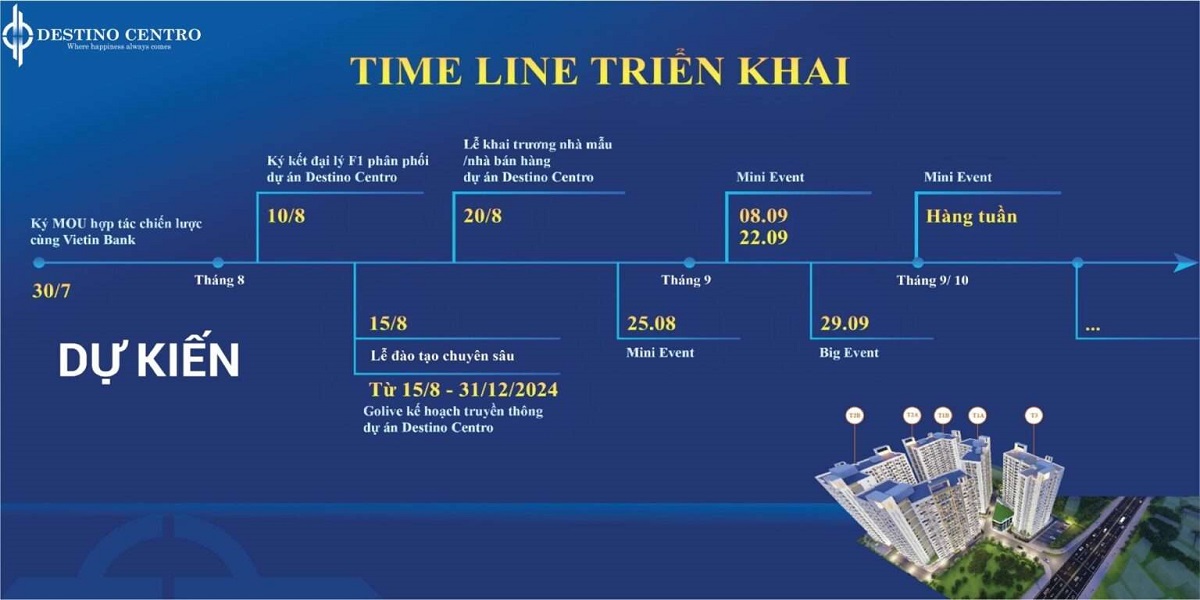 lộ trình triển khai bán hàng căn hộ của chủ đầu tư