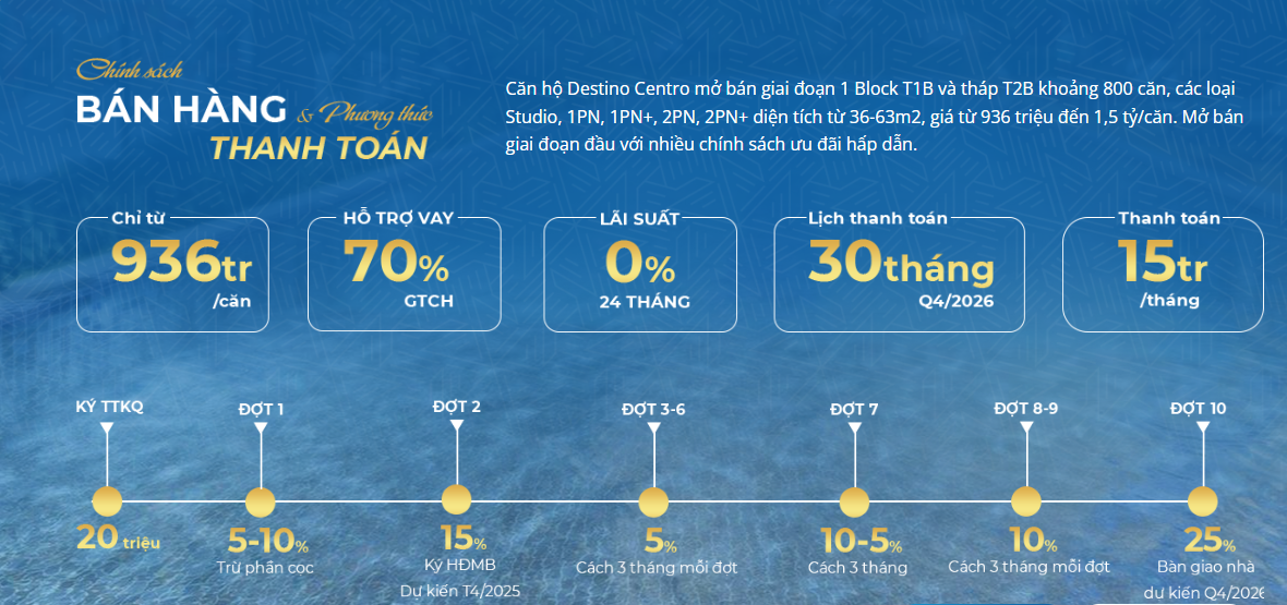 chính sách thanh toán linh hoạt của dự án