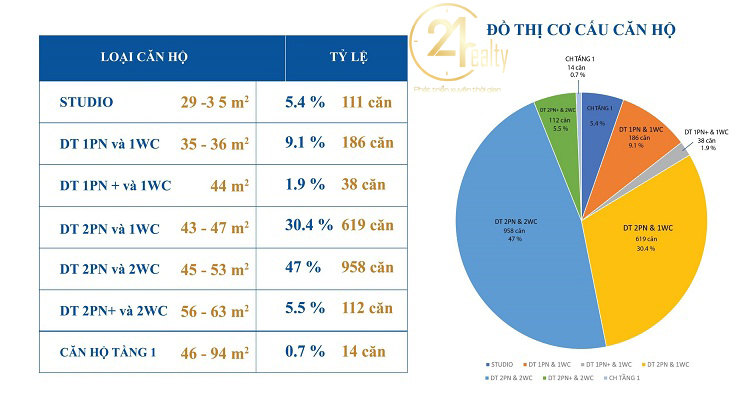 căn hộ destino centro giá 1 tỷ