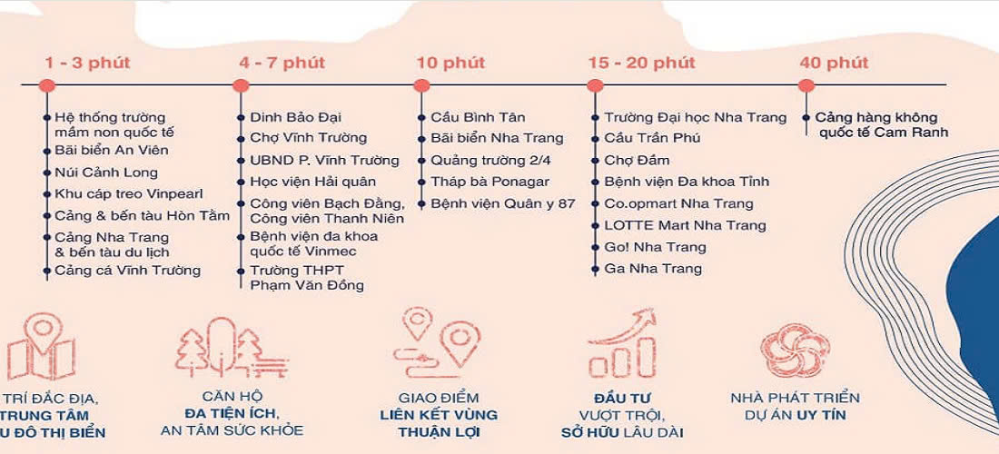 tiện ích nội khu vinpearl